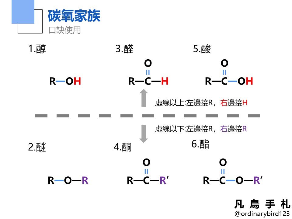 高中化學(如何快速記憶 官能基 結構式) - 凡鳥手札