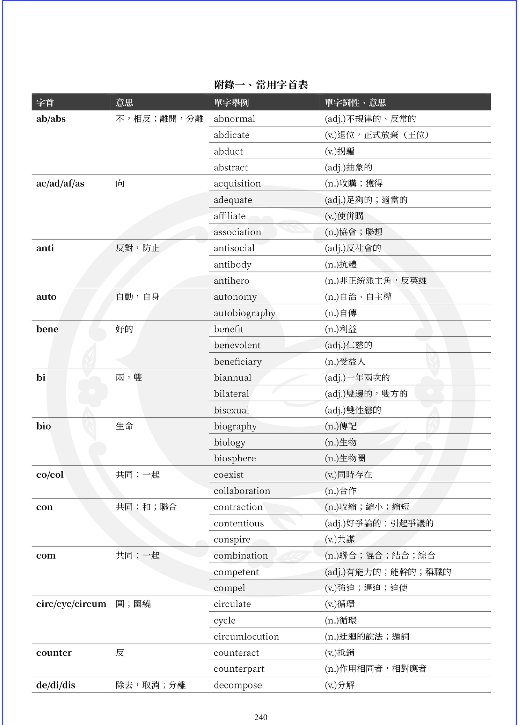 英文單字書籍推薦： 學習英文唯一需要的一套書【 英文單字直達車系列】 - 凡鳥手札